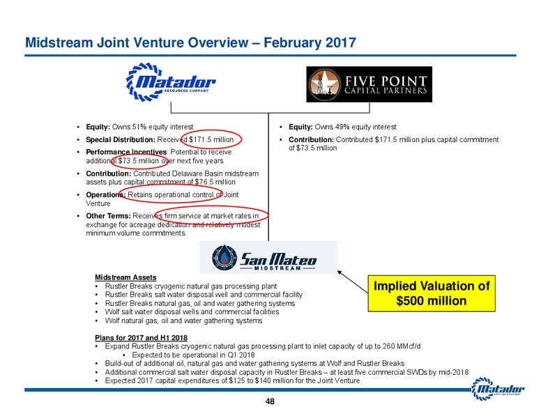 November 2017 Investor Presentation – Matador Resources Company – slide 47