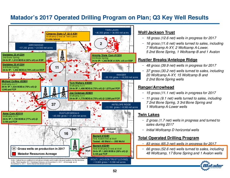 November 2017 Investor Presentation – Matador Resources Company – slide 51