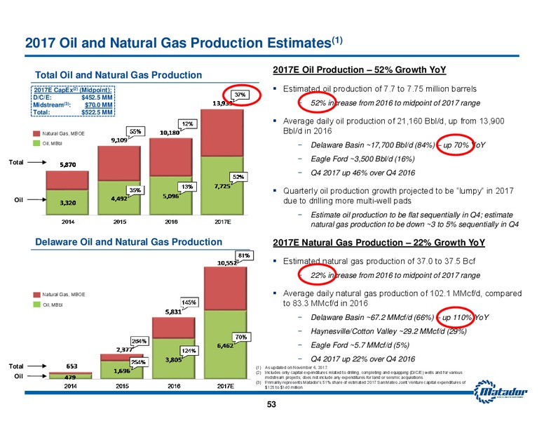 November 2017 Investor Presentation – Matador Resources Company – slide 52