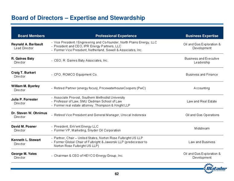 November 2017 Investor Presentation – Matador Resources Company – slide 61