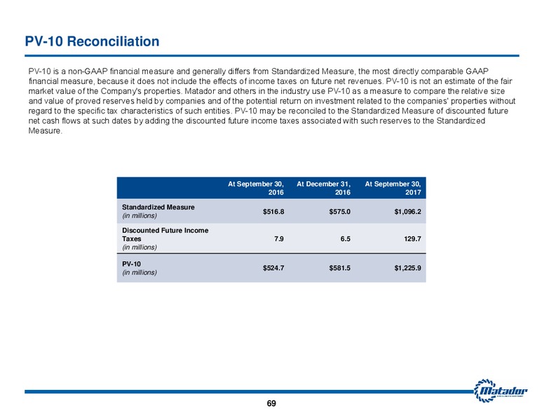 November 2017 Investor Presentation – Matador Resources Company – slide 68