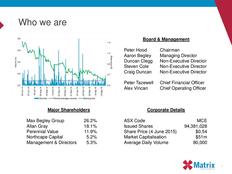Euroz Industrials Tour – Matrix Service Company – slide 4