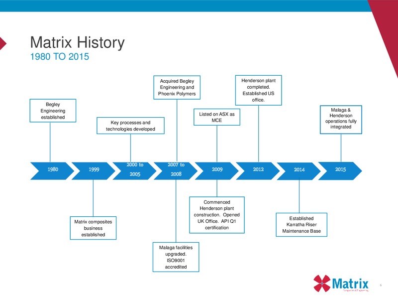 Euroz Industrials Tour – Matrix Service Company – slide 6