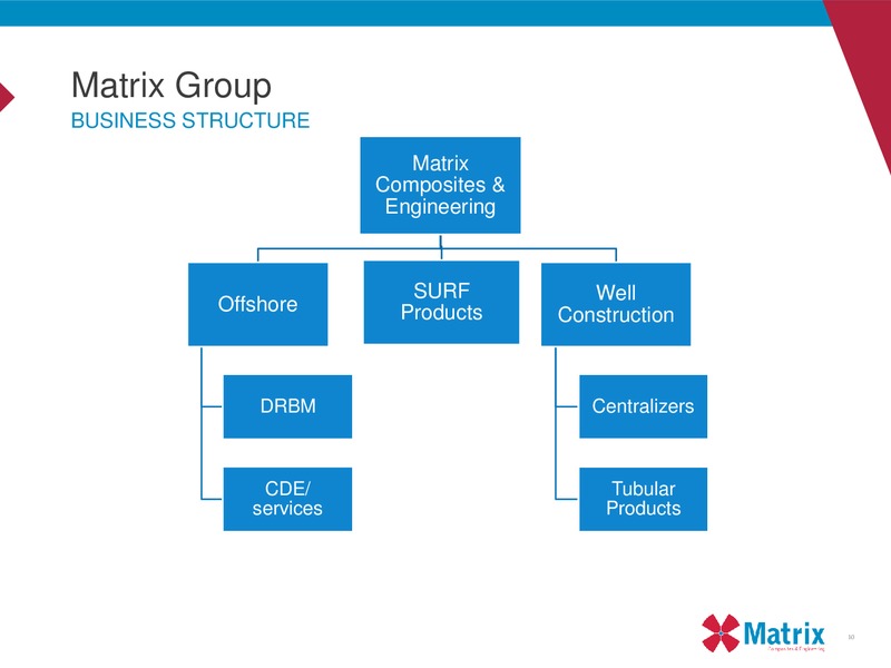 Euroz Industrials Tour – Matrix Service Company – slide 10