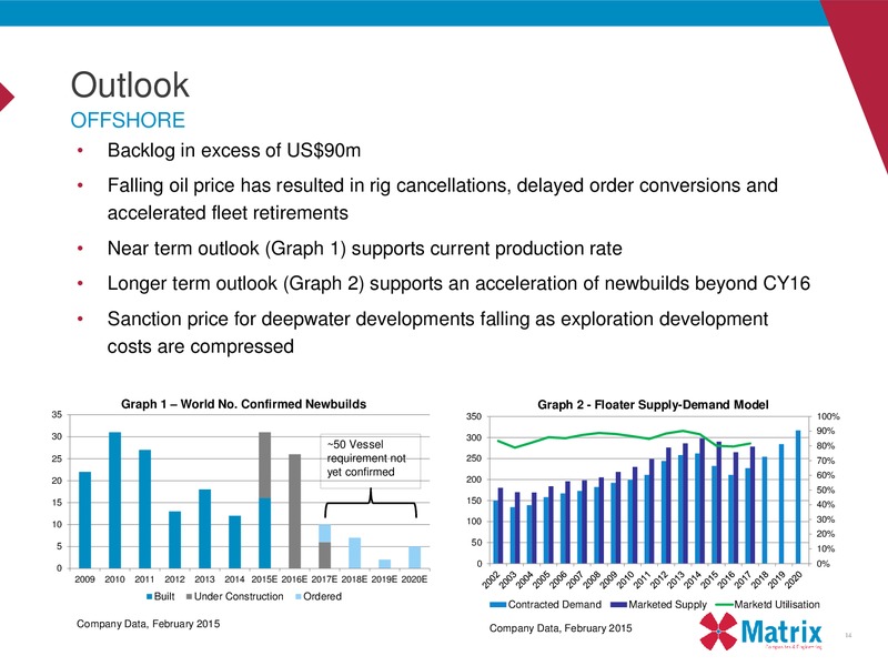 Euroz Industrials Tour – Matrix Service Company – slide 14