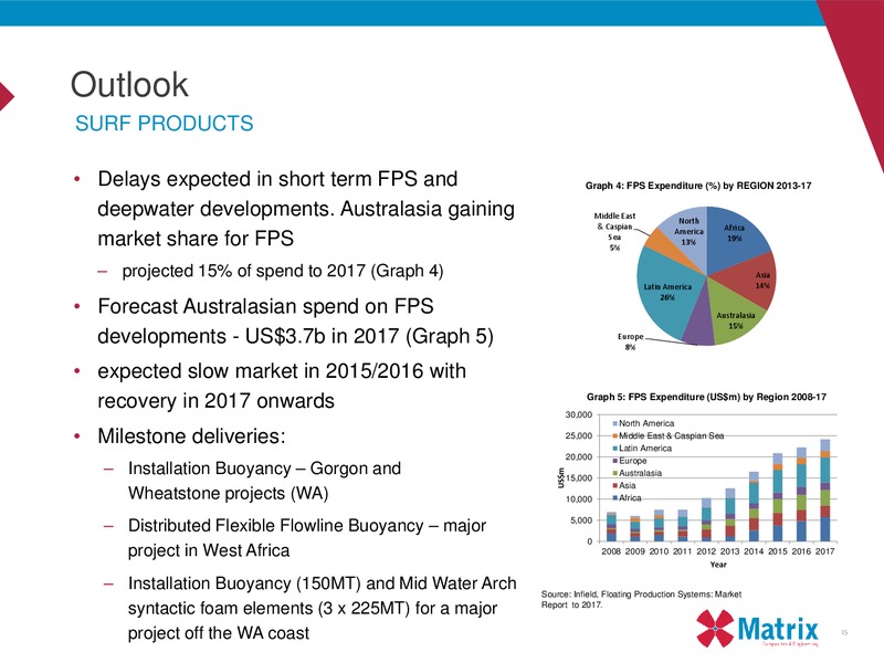 Euroz Industrials Tour – Matrix Service Company – slide 15