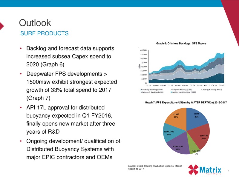 Euroz Industrials Tour – Matrix Service Company – slide 16