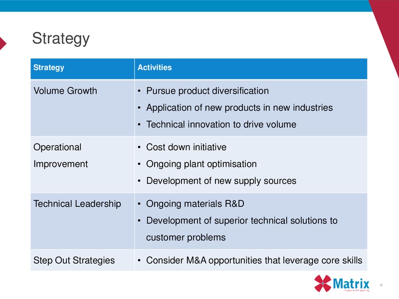 Euroz Industrials Tour – Matrix Service Company – slide 18