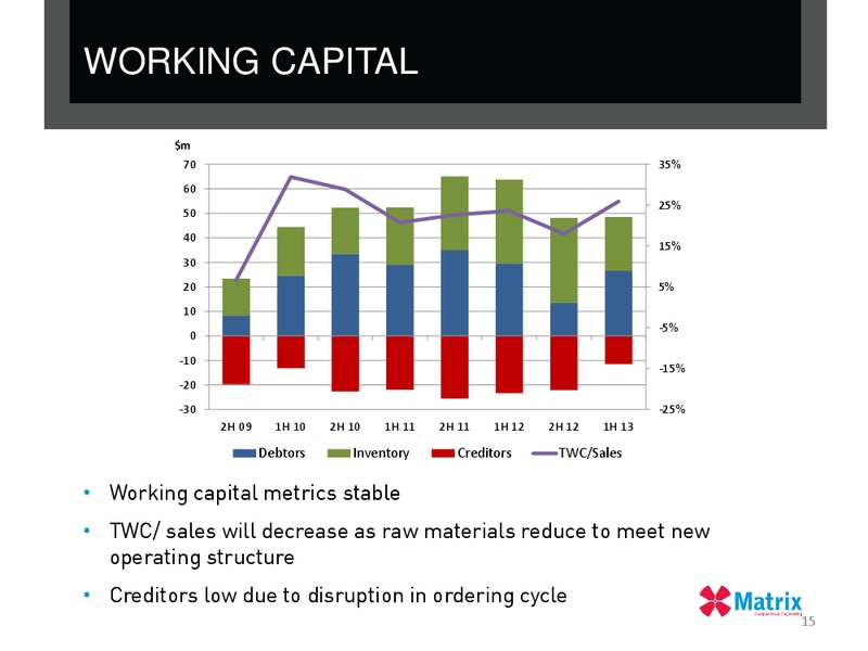 H1 2013 EARNINGS CALL – Matrix Composites & Engineering Limited – slide 14