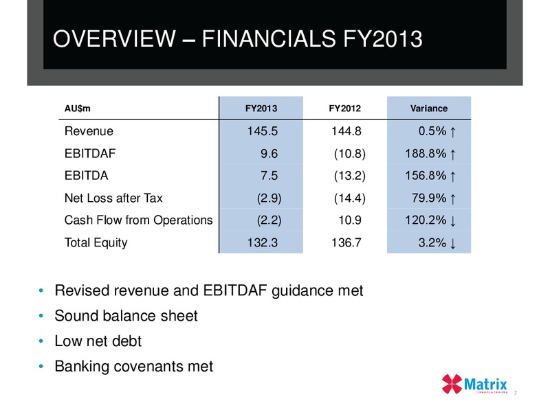 FULL YEAR RESULT 2013 – Matrix Composites & Engineering Limited – slide 6