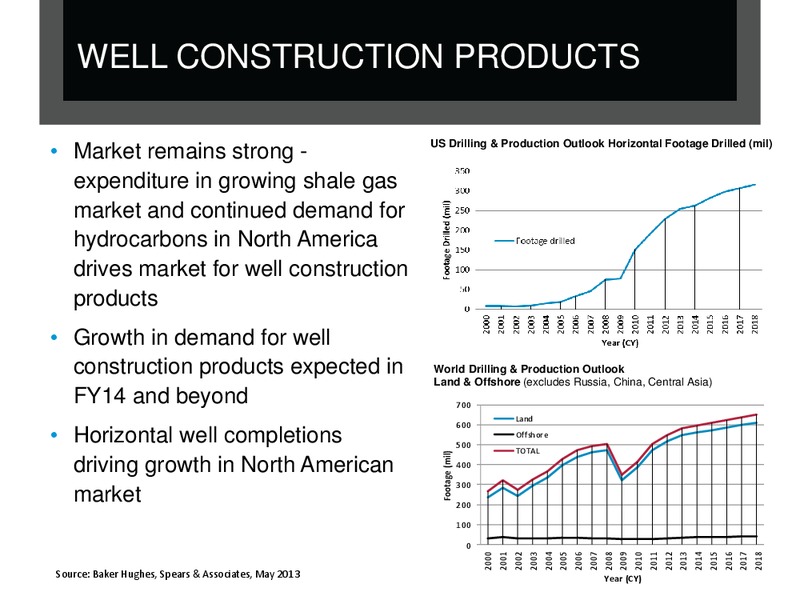 FULL YEAR RESULT 2013 – Matrix Composites & Engineering Limited – slide 30