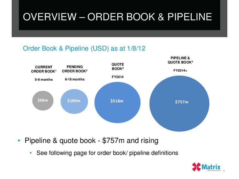 2012 FULL YEAR RESULTS – Matrix Composites & Engineering Limited – slide 8