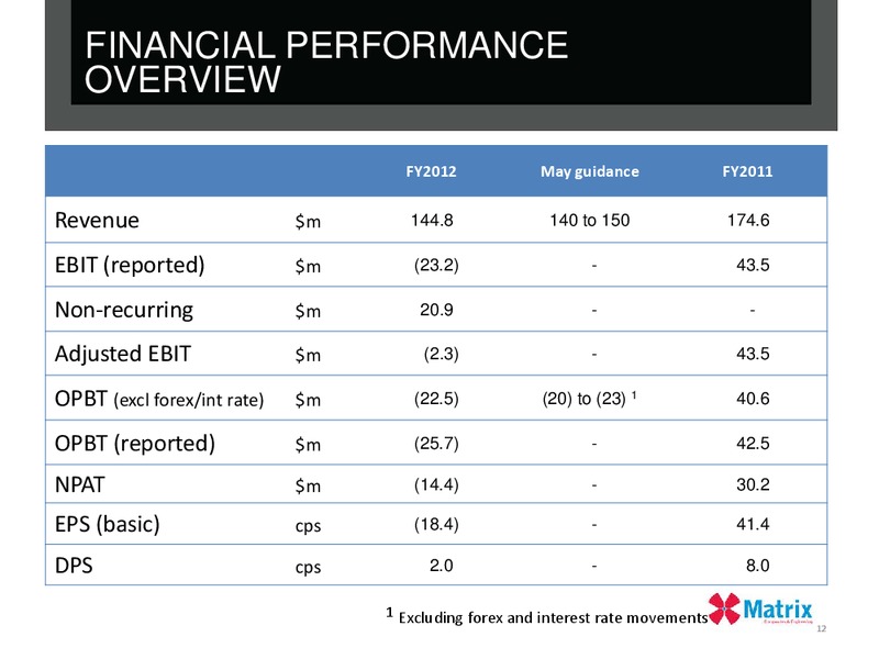 2012 FULL YEAR RESULTS – Matrix Composites & Engineering Limited – slide 11