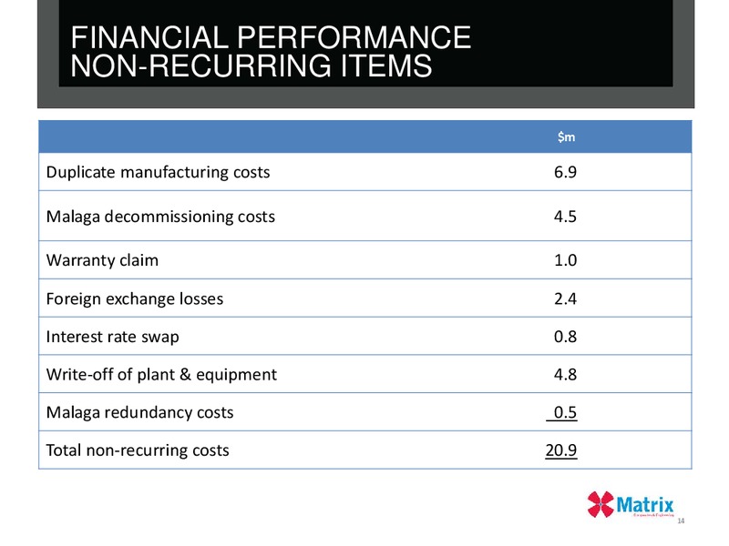 2012 FULL YEAR RESULTS – Matrix Composites & Engineering Limited – slide 13