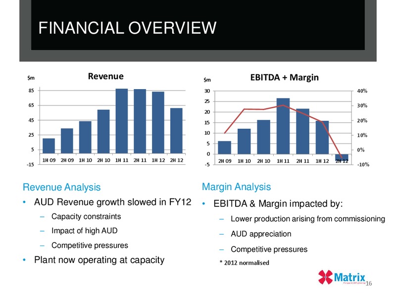 2012 FULL YEAR RESULTS – Matrix Composites & Engineering Limited – slide 15