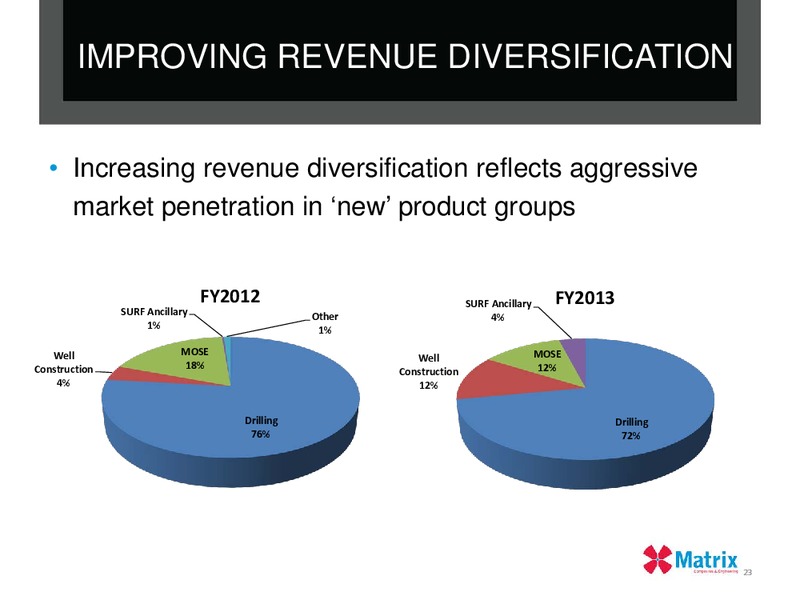 2012 FULL YEAR RESULTS – Matrix Composites & Engineering Limited – slide 22