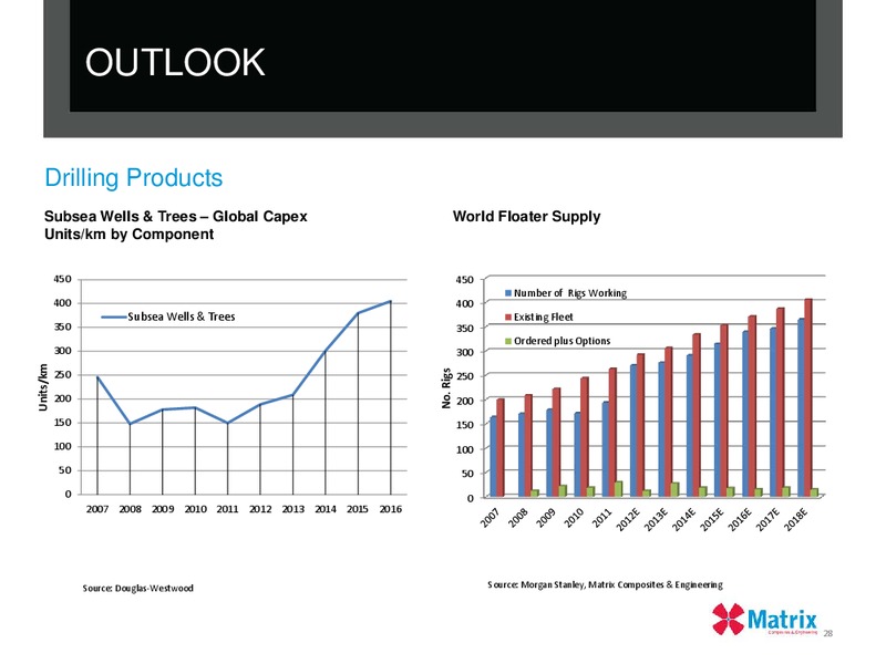 2012 FULL YEAR RESULTS – Matrix Composites & Engineering Limited – slide 27