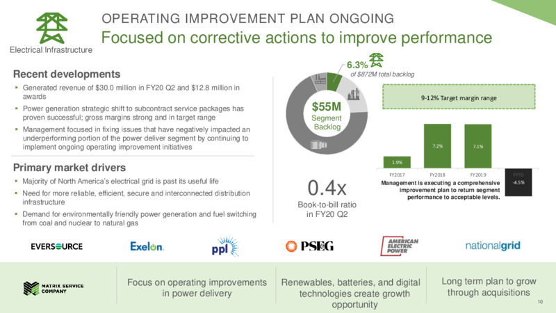 Second Quarter Energy December 31 2019 – Matrix Service Company – slide 8
