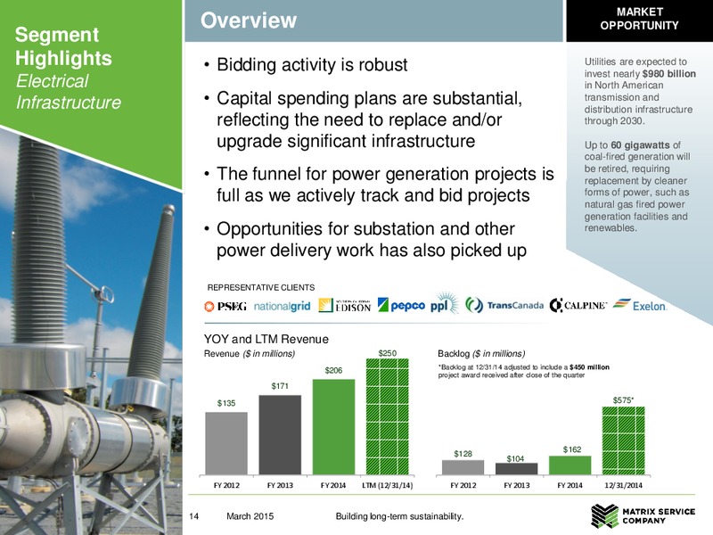 Q2 2015 EARNINGS CALL – Matrix Service Company – slide 13