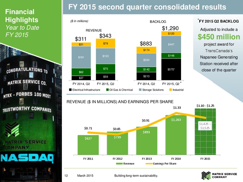 Building long term sustainability – Matrix Service Company – slide 11