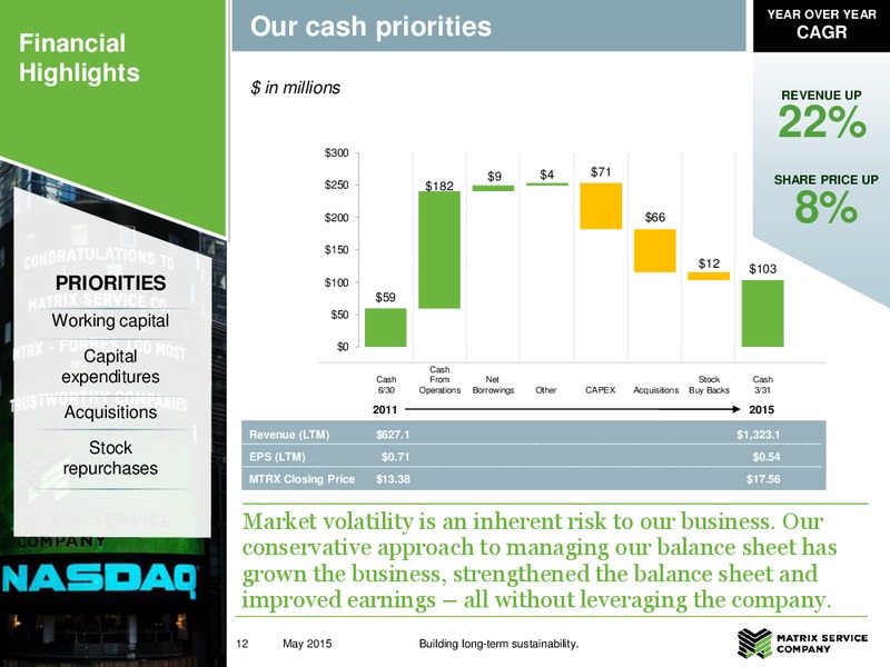 Q3 Fiscal Year 2015 Earnings Call – Matrix Service Company – slide 11