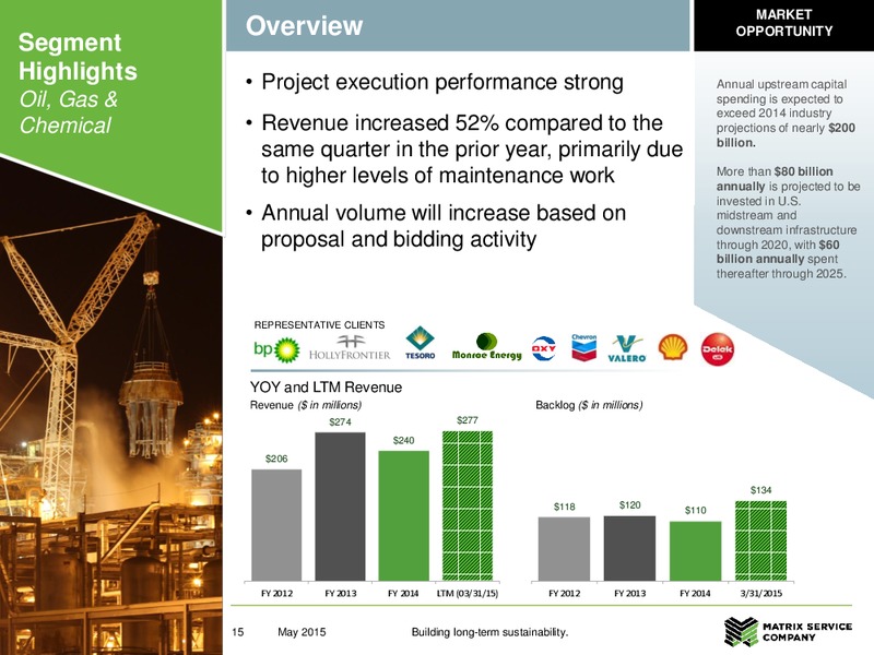 Q3 Fiscal Year 2015 Earnings Call – Matrix Service Company – slide 14