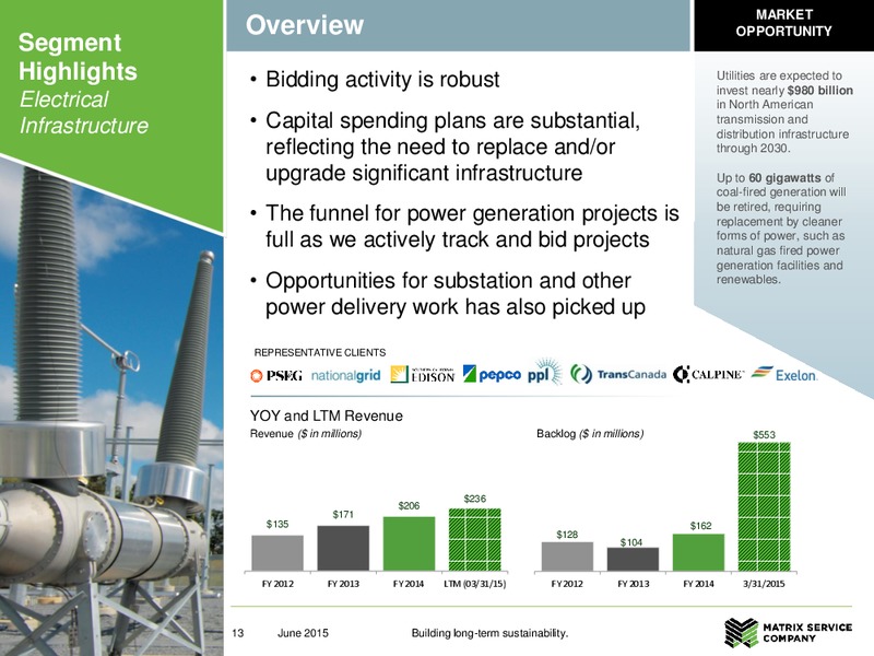 JUNE 2015 INVESTOR PRESENTATION – Matrix Service Company – slide 12