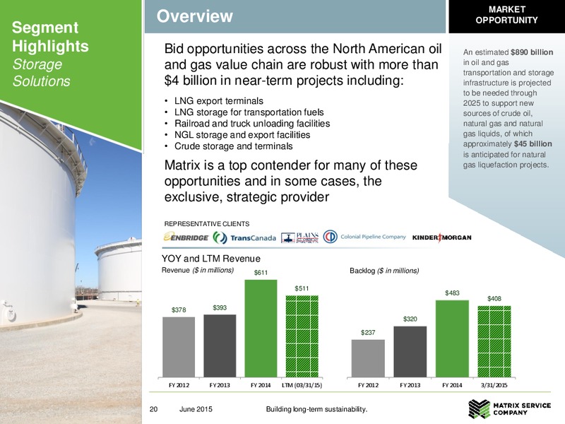 JUNE 2015 INVESTOR PRESENTATION – Matrix Service Company – slide 19
