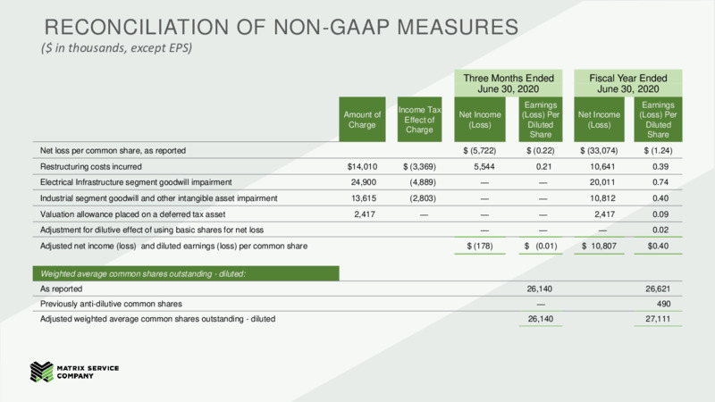 Fourth Quarter and Fiscal Year Ended – Matrix Service Company – slide 9