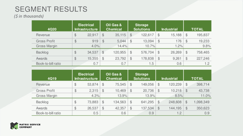 Fourth Quarter and Fiscal Year Ended – Matrix Service Company – slide 11