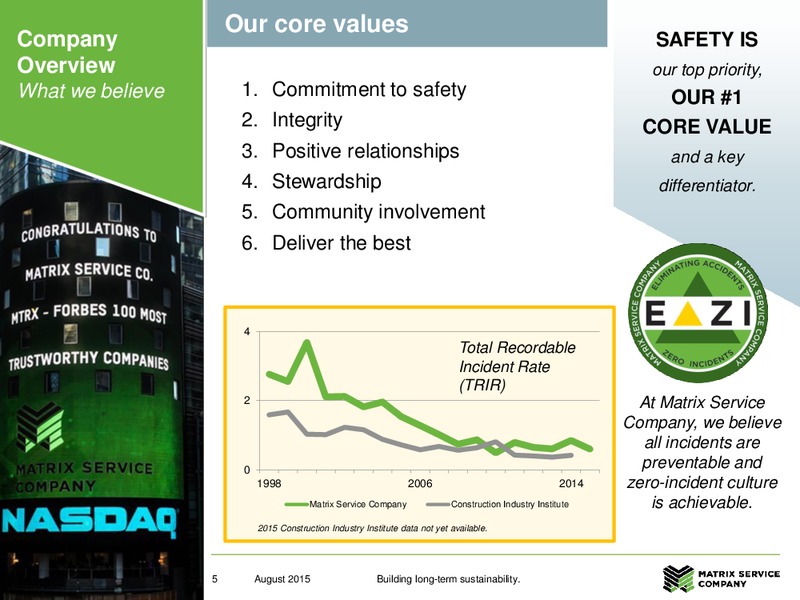 Jefferies Industrial Conference – Matrix Service Company – slide 4