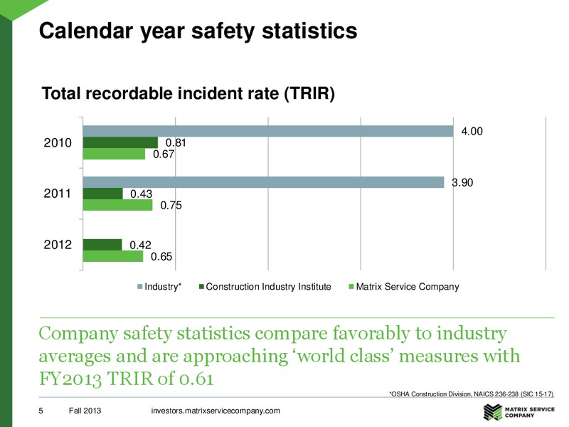 DA DAVIDSON 12TH ANNUAL ENGINEERING & CONSTRUCTION CONFERENCE – Matrix Service Company – slide 5