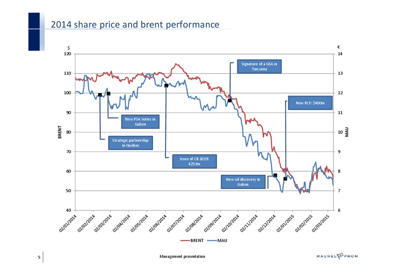 FULL YEAR 2014 RESULTS – Maurel Et Prom – slide 5