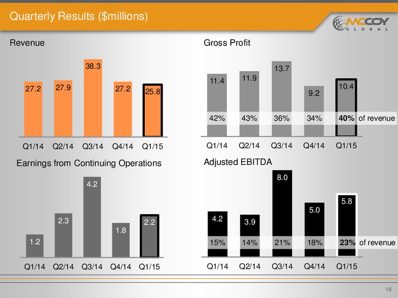 June 2015 Investor Presentation – Mccoy Global – slide 18