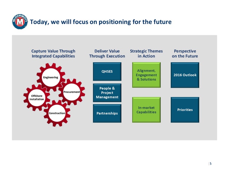 Credit Suisse Engineering and Construction Conference – Mcdermott International – slide 3