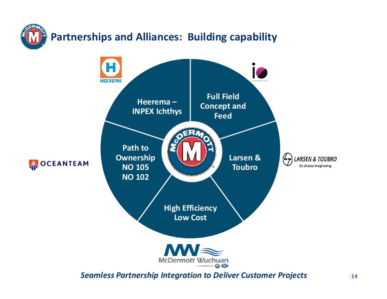 Credit Suisse Engineering and Construction Conference – Mcdermott International – slide 10