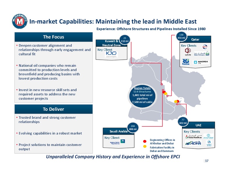 Credit Suisse Engineering and Construction Conference – Mcdermott International – slide 13