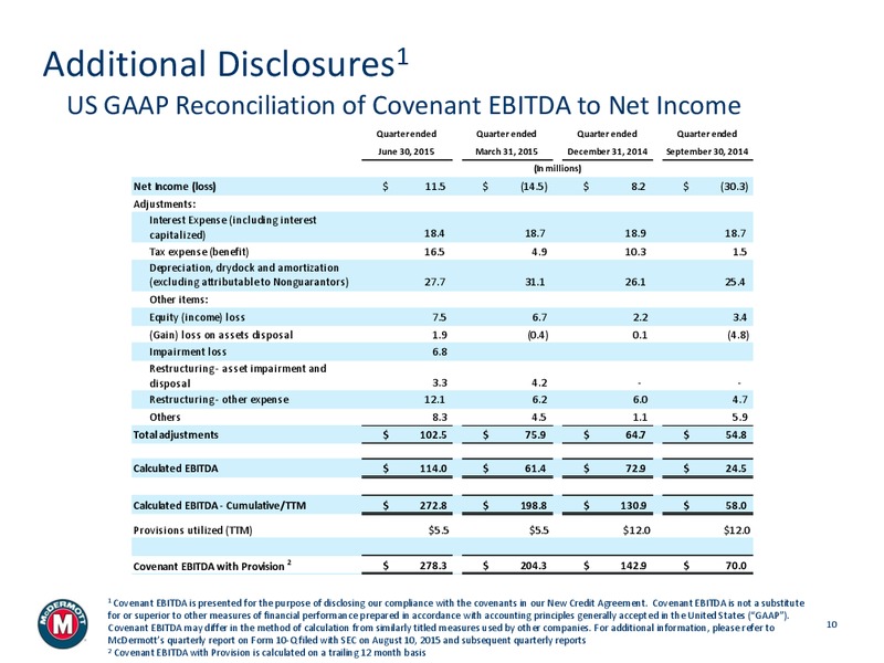 Q2 2015 Earnings Call – Mcdermott International – slide 9
