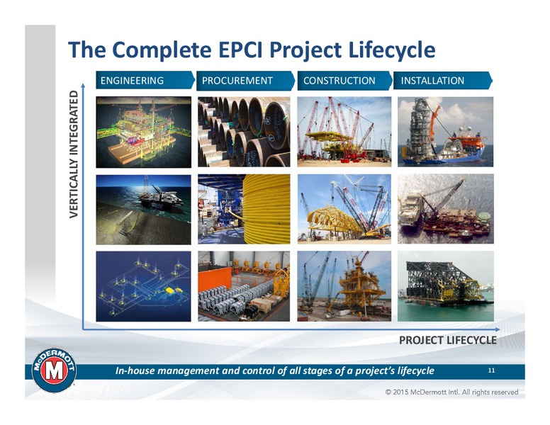 Pareto Securities Conference – Mcdermott International – slide 10