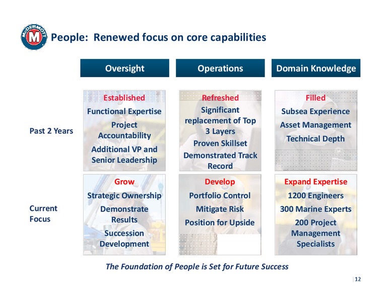 DA Davidson Conference 2016 – Mcdermott International – slide 11
