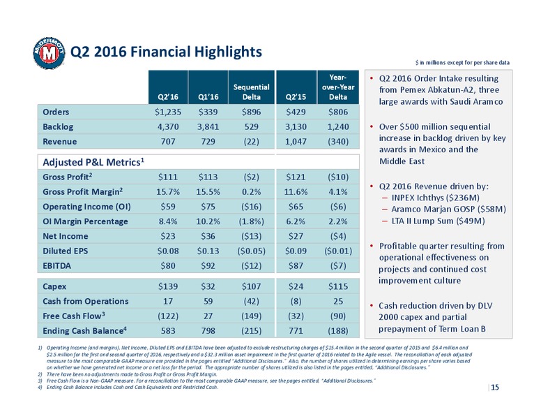 DA Davidson Conference 2016 – Mcdermott International – slide 14