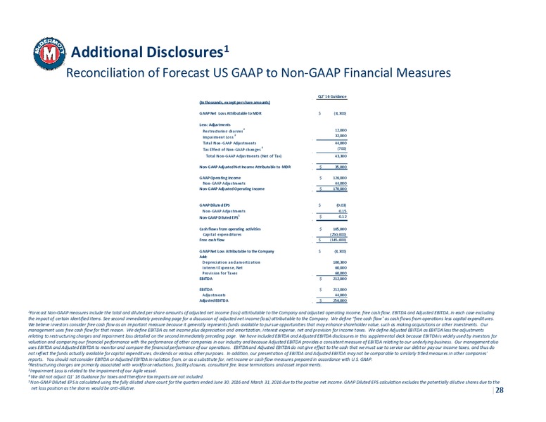 DA Davidson Conference 2016 – Mcdermott International – slide 27