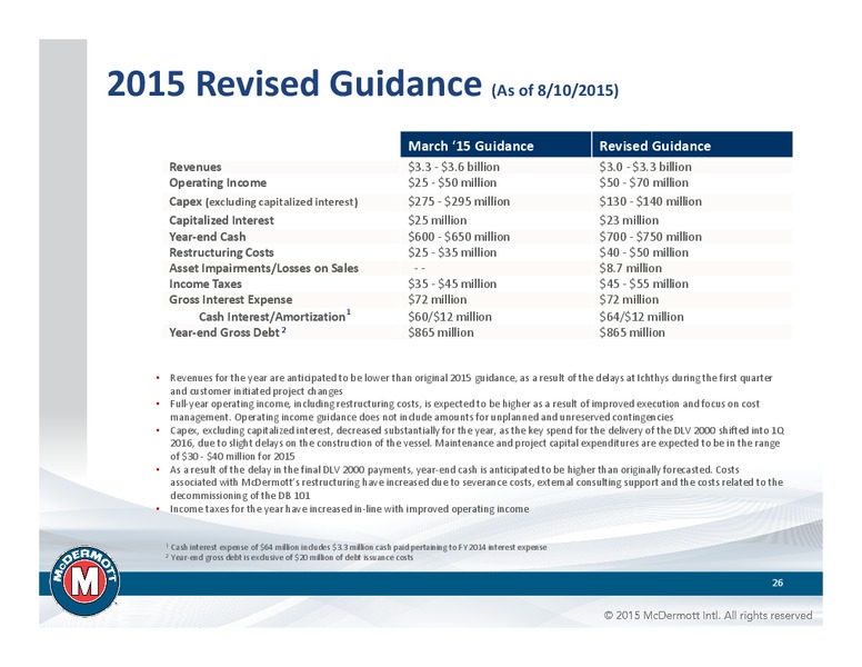 DA DAVIDSON CONFERENCE – Mcdermott International – slide 25