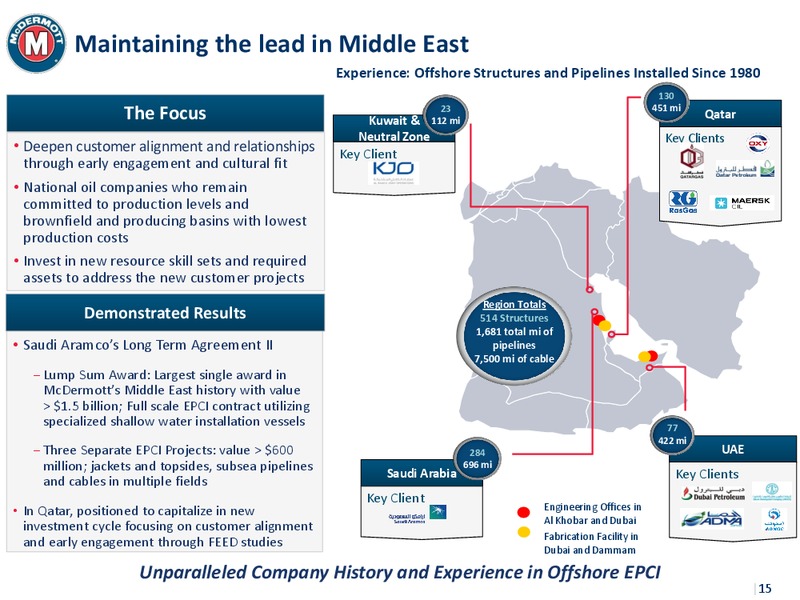 Pareto Securities 23rd Annual Oil & Offshore Conference – Mcdermott International – slide 14