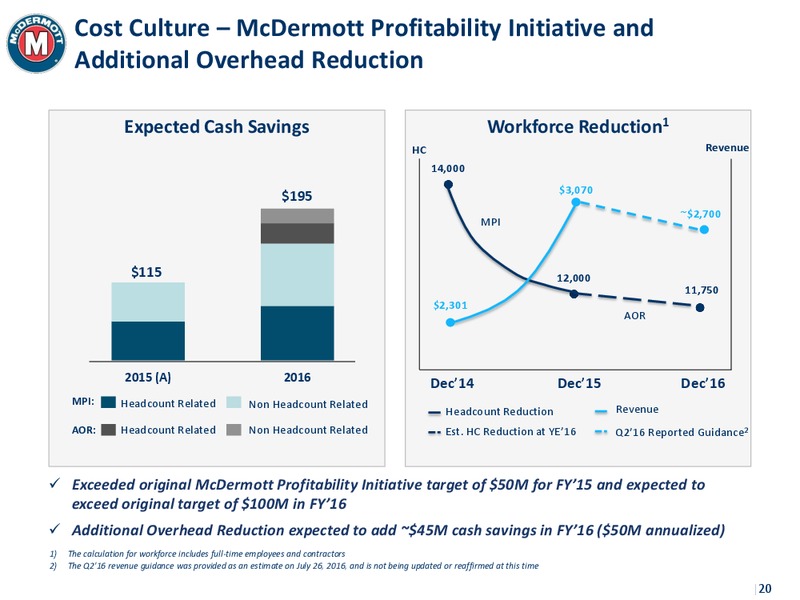 Pareto Securities 23rd Annual Oil & Offshore Conference – Mcdermott International – slide 19