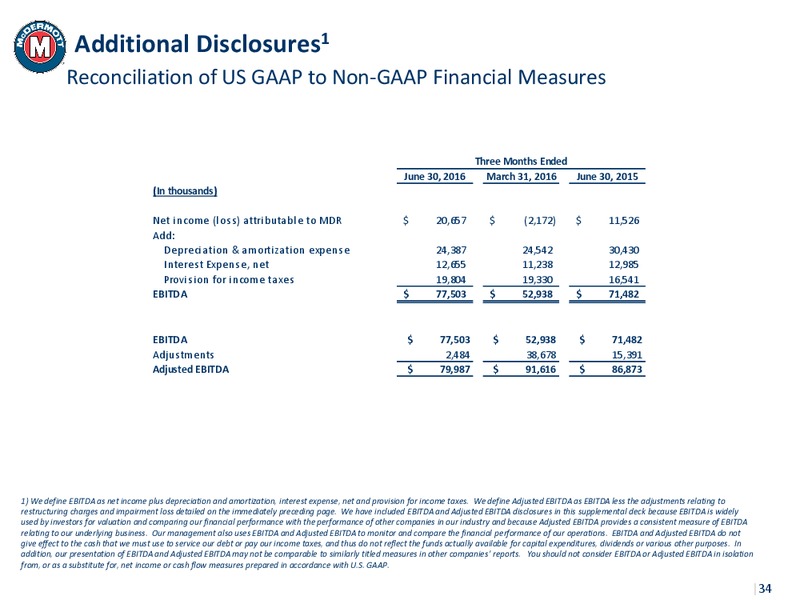 Pareto Securities 23rd Annual Oil & Offshore Conference – Mcdermott International – slide 33