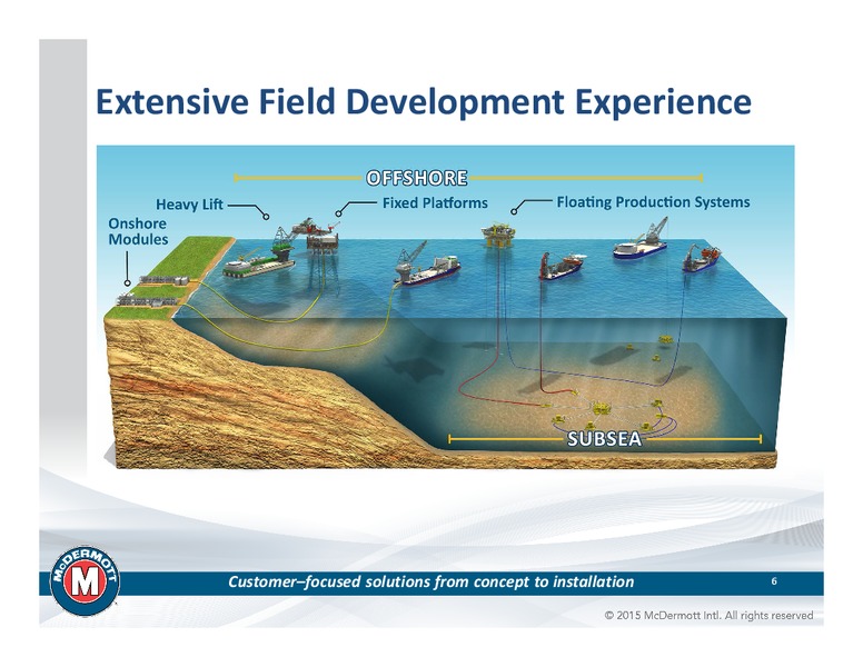Imperial Capital Conference – Mcdermott International – slide 5