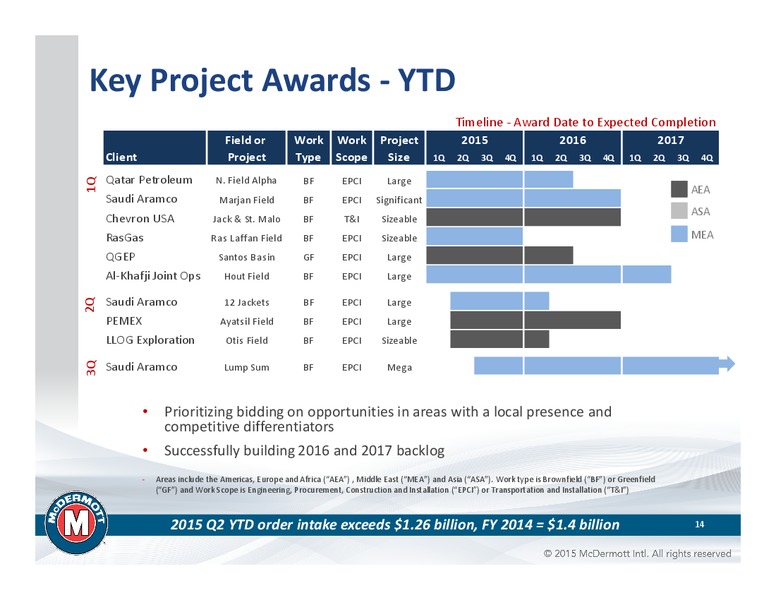 Imperial Capital Conference – Mcdermott International – slide 13