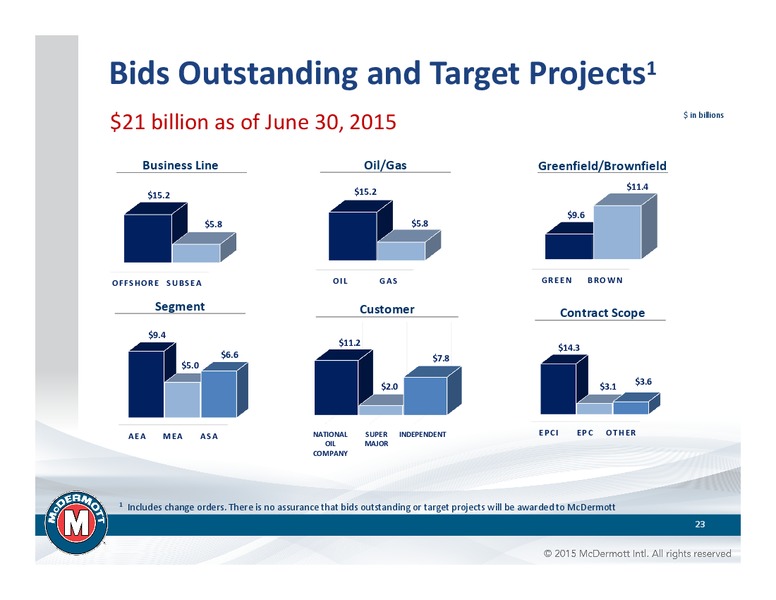 Imperial Capital Conference – Mcdermott International – slide 22