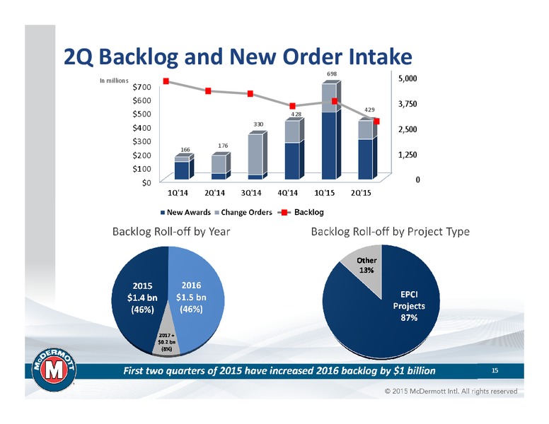 Johnson Rice Energy Conference – Mcdermott International – slide 14